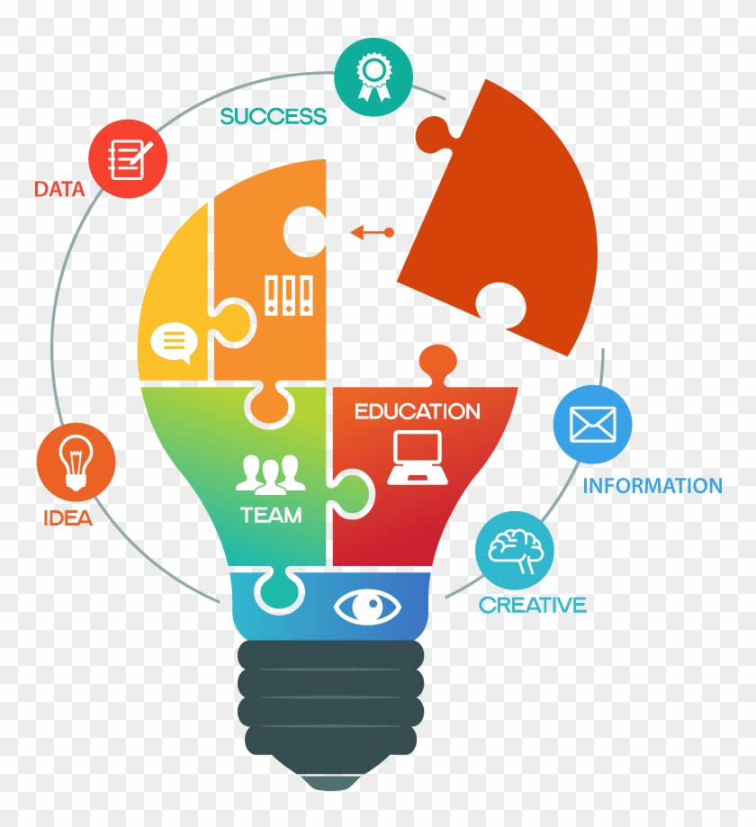 Image Highlighting Odyssey Support Of Knowledge Management - Project Sap #637738