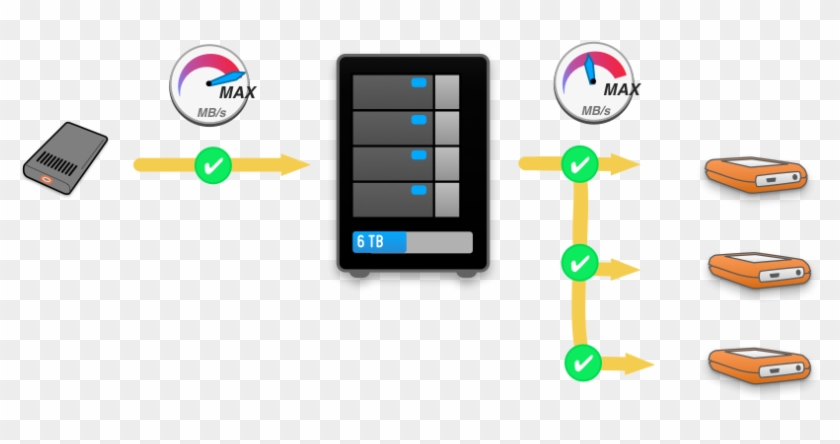 Cascading Copy Setup - Knowledge Base #637800