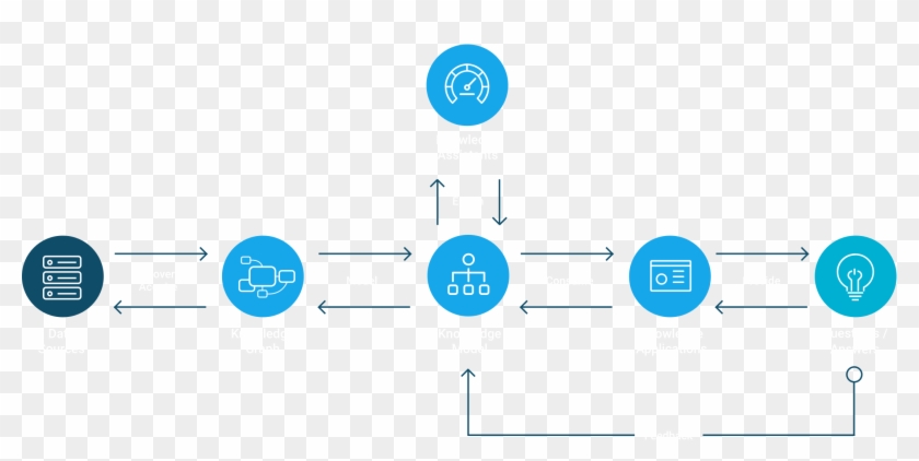 Accelerating Digital Knowledge Diagram - Diagram #637809