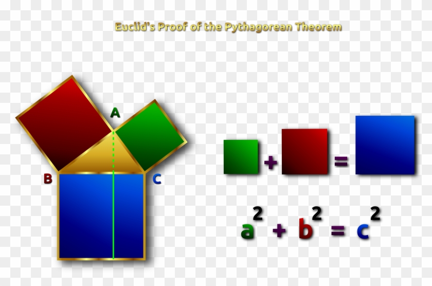 Pythagorean Theorem Euclid's Elements Mathematical - Pythagorean Theorem Euclid's Elements Mathematical #637883