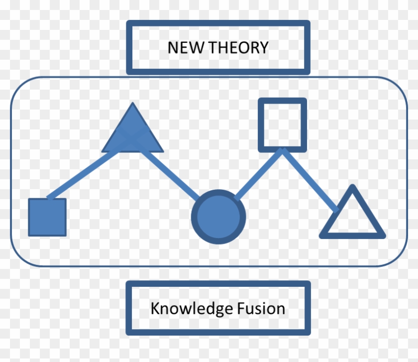Knowledge Fusion Is To Create A New Knowledge System - Diagram #637857