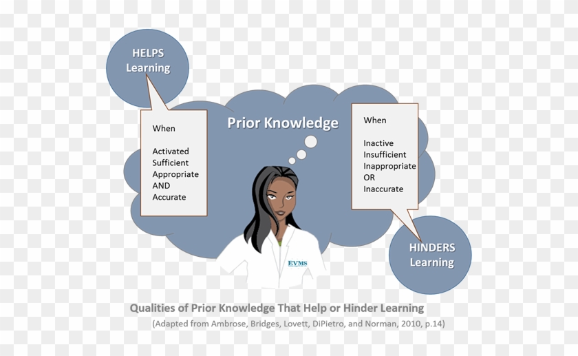 Student's Prior Knowledge Can Help Or Hinder Learning - Students Prior Knowledge Can Help Or Hinder Learning #637862