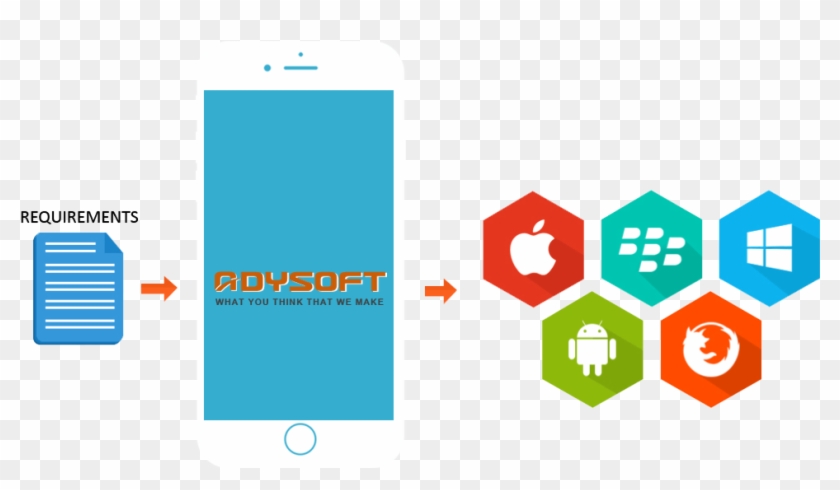 Mobile App Development Company In India Best Affordable - Android #637922