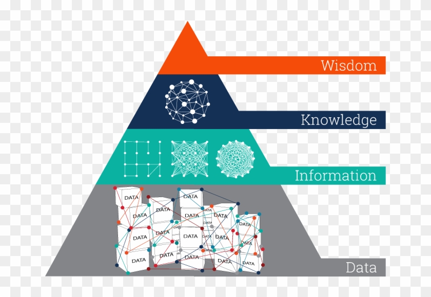 25 Jul - Data Information Knowledge Wisdom #637955