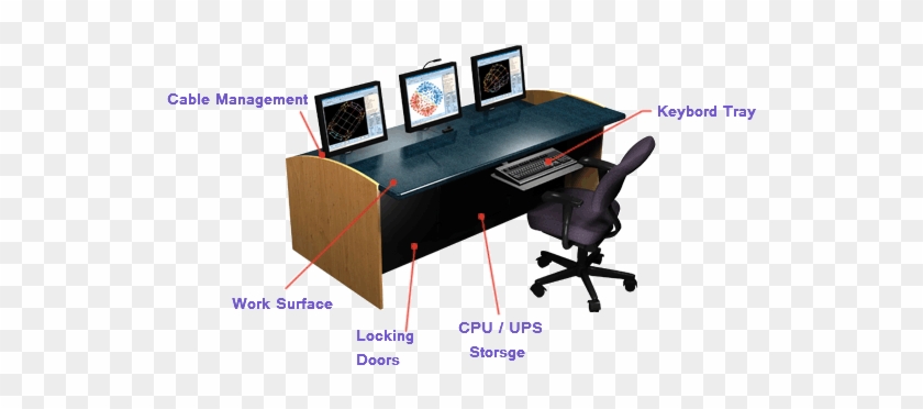 All The Noc Centers, Command Center, Control Room, - Computer Desk #640836