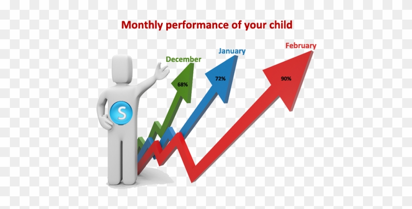 Online Student Information Management Software - Icons For Performance Management System #642046