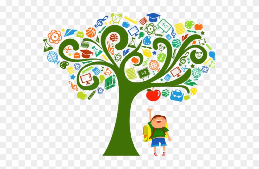 At Sunrise Kids Early Education And Care We Appreciate - Multiple Intelligences Tree #642057