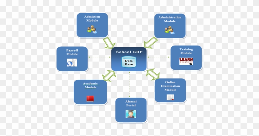 School Management Software - School #642111