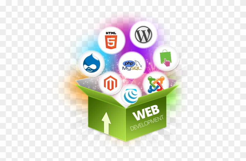 Aernix India - Web Development Logo Png #642218