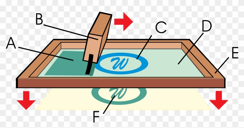 It`s Made Up Of Screen, Squeegee, Ink, Hinge Clamps, - Flat Bed Screen Printing #643919