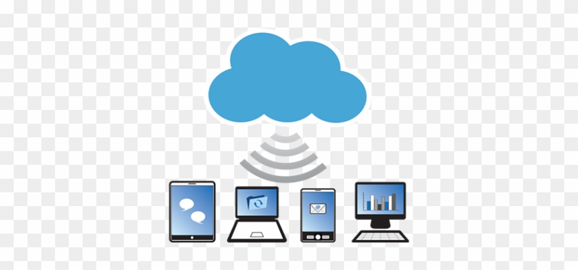Ihq Cloud - Technology Requirements #644157