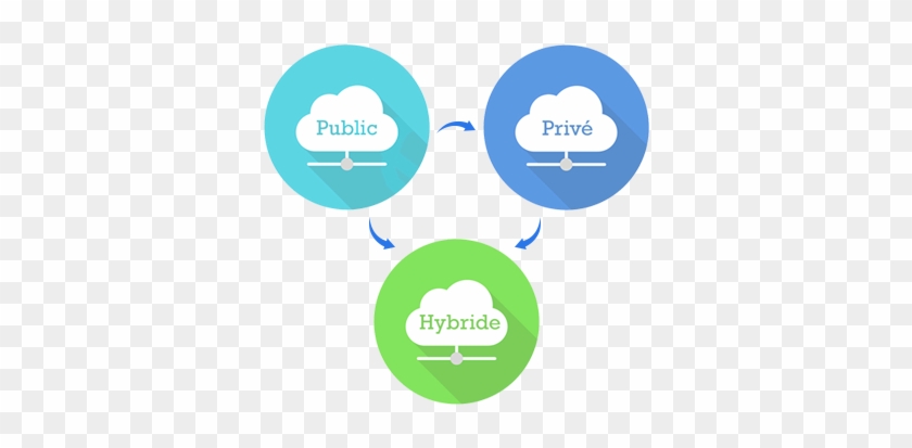 Private Cloud Icon - Public Private Hybrid Cloud Png #644807