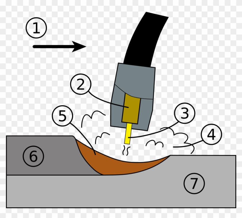 Gmaw Weld Area - Que Es Soldadura Mig #645092