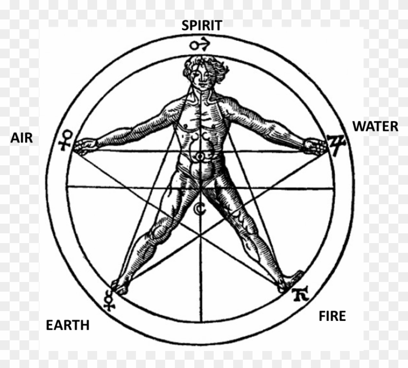People Who Have Developed Super Sensible Sight Can - Pentagram Sacred Geometry #646508