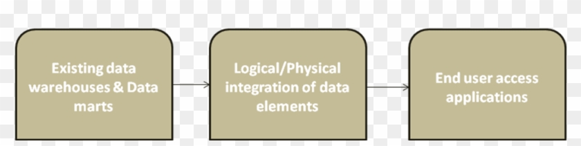 Federated Data Warehouse - Tan #646748