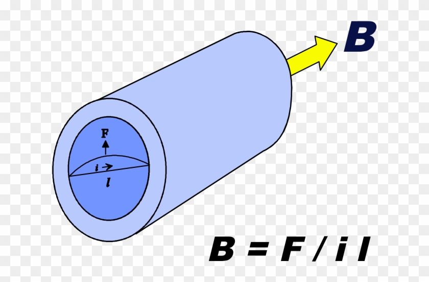 Magnetic Field, Tesla - Magnetic Field Tesla Equation #647199