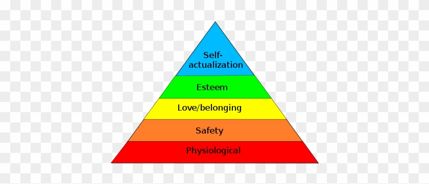 Tumblr Inline P6blzosmmk1tm8hbz 500 - Maslow's Hierarchy Of Needs #647221