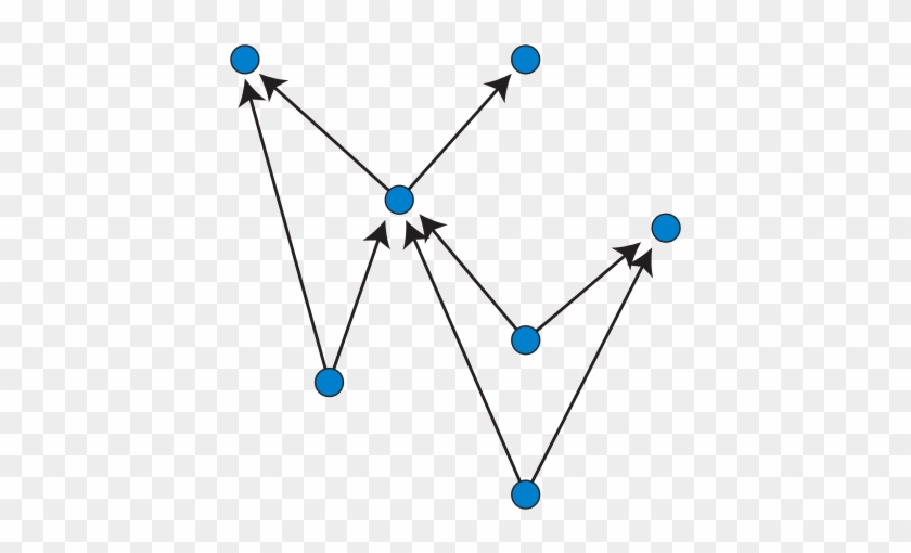 An Upward Planar Drawing Of A Directed Acyclic Graph - Upward Planar Drawing #647356