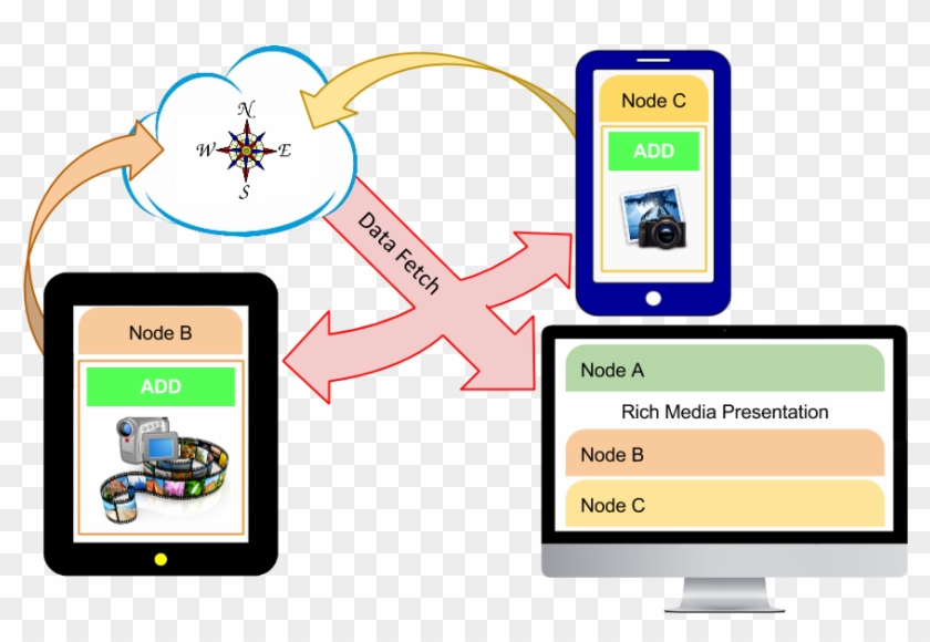 The Newly Rendered Document Is Compared To The Dom - Smartphone #647417