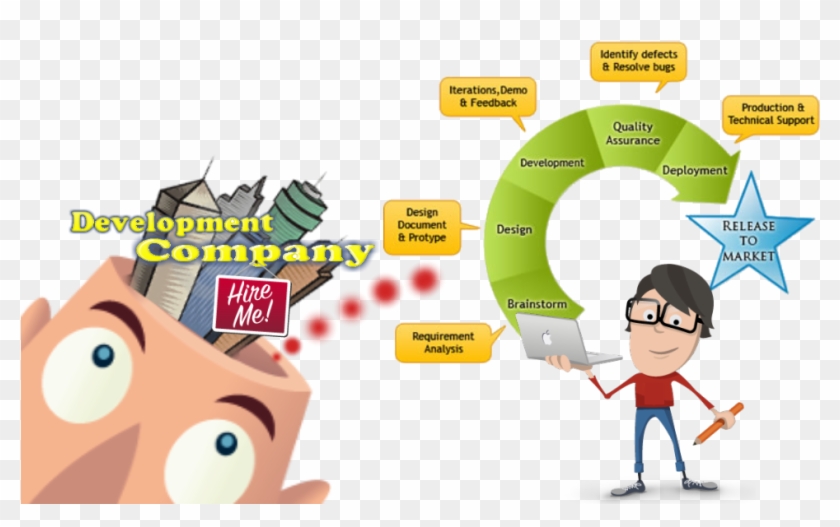 Hire Software Development Company - Software Development Life Cycle #647426