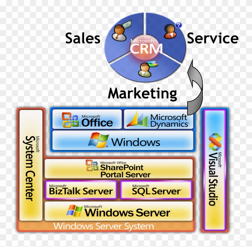 Sharepoint Document Management - Dynamic Crm Integration #647565