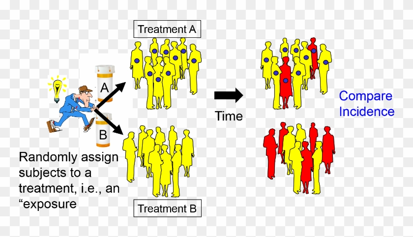 Randomized Clinical Trial #647583