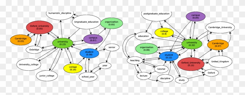 Knowledge Graph Examples From Two Comparable Documents - Diagram #647585