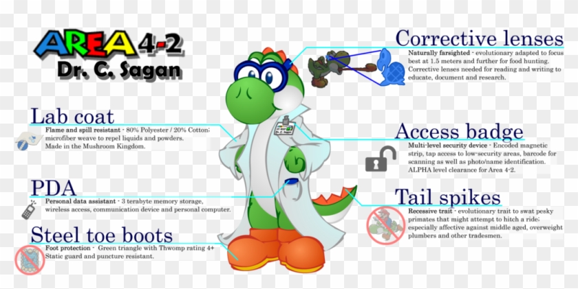 Yoshi Science Breakdown By Mario In Stereo - Cartoon #647597