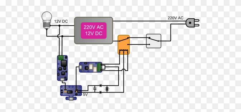 The Complete Diagram - Diagram #648180