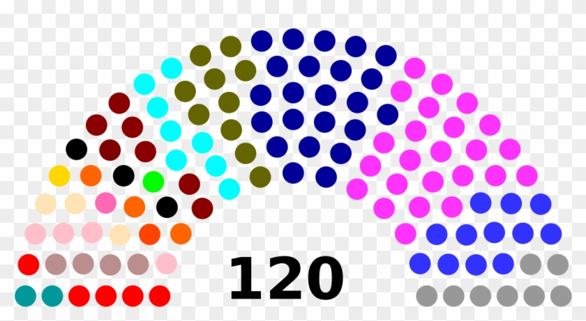 Elecciones De 1995 Peru #650095