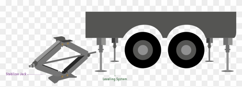 This Leveling System Also Doubles As Your Stabilizer - Circle #651737