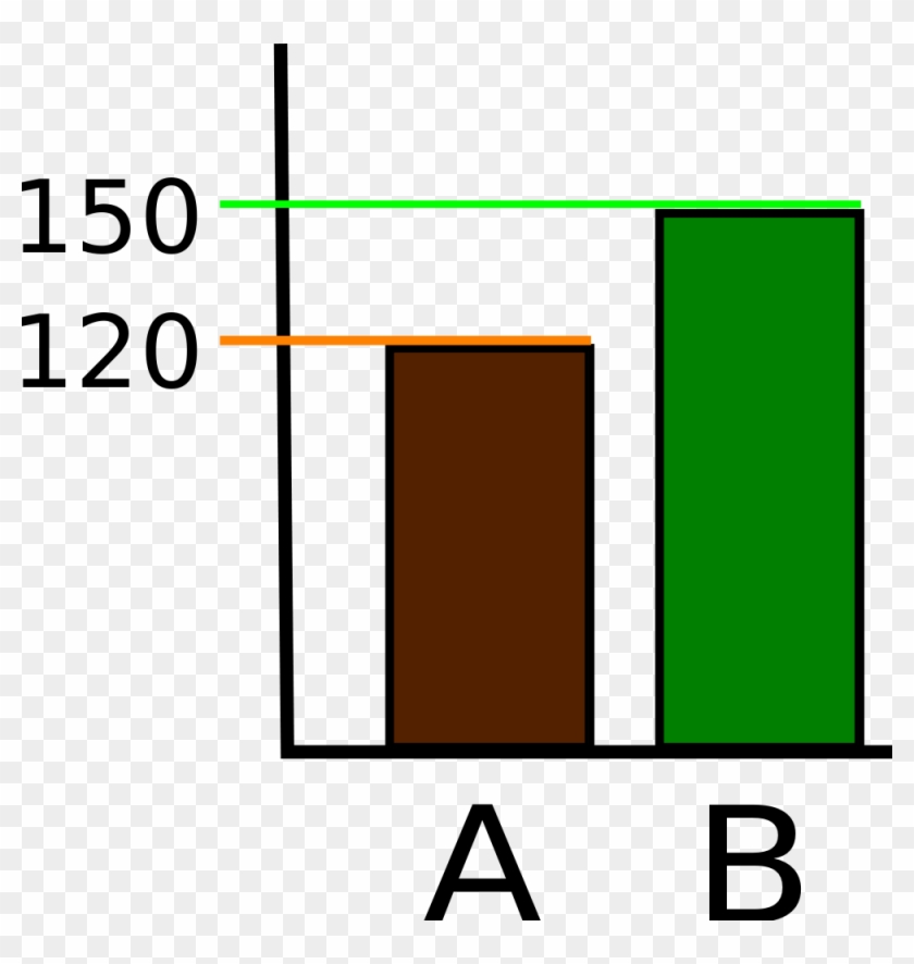 Open - Bar Chart #651997