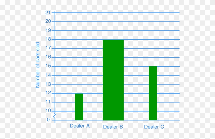 Misleading Graphs Bar Graph - Юрист #652106