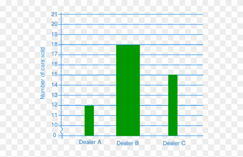 Misleading Graphs Bar Graph - Юрист #652106