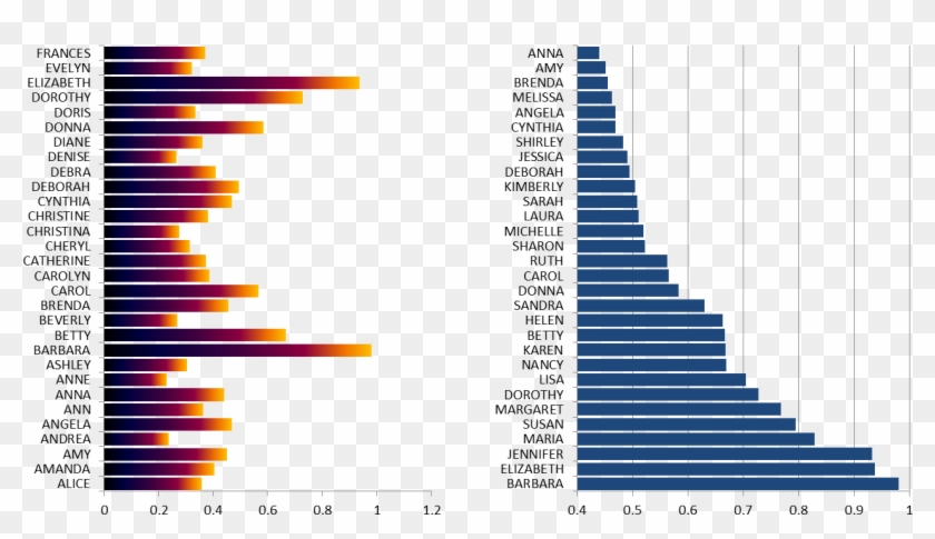 Easier Analysis Graphs - Screenshot #652121