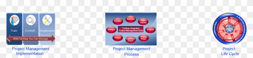The Mission Is To Provide A Proven, Superior Project, - Project Management Process #653295
