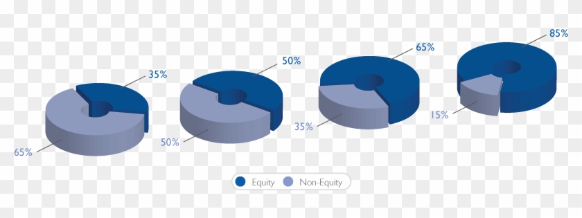 They Aim To Avoid The Most Volatile Markets Using Active - Circle #653324