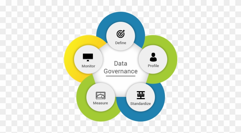 Implementing A Data Governance Program - Data Governance #653334