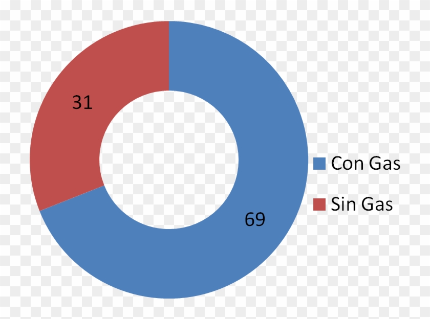 Se Consulta Por La Gasificación En El Agua Mineral - Circle #653758