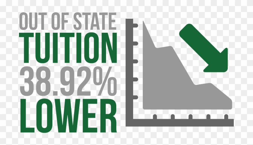 92 Percent Lower Out Of State Tuition Infographic - 65daysofstatic We Were Exploding Anyway #654000