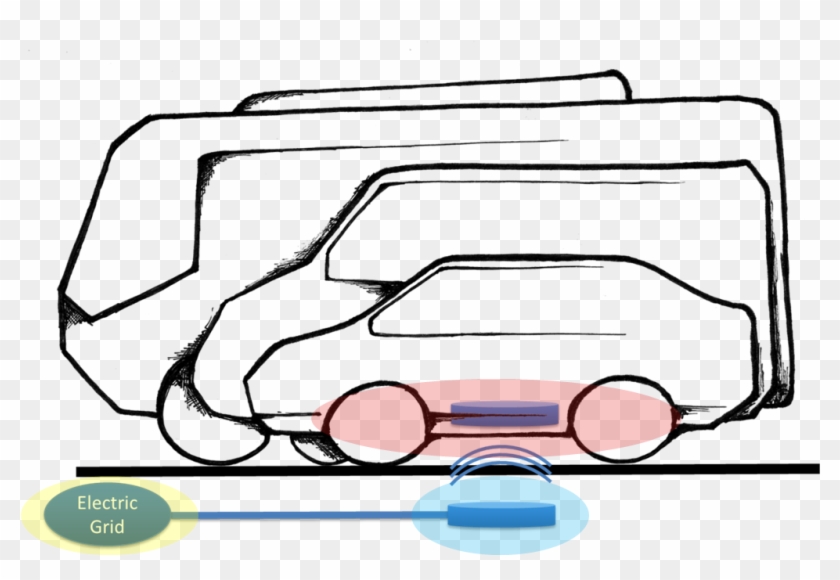 Unplugged Project Technical Proposal Addresses A Variety - Inductive Charging Electric Bus #654549