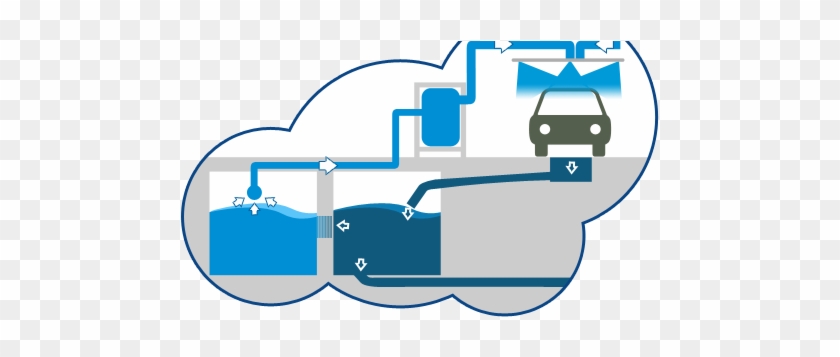 To Five Times The Water That Wadawash Car Wash Uses - To Five Times The Water That Wadawash Car Wash Uses #655319