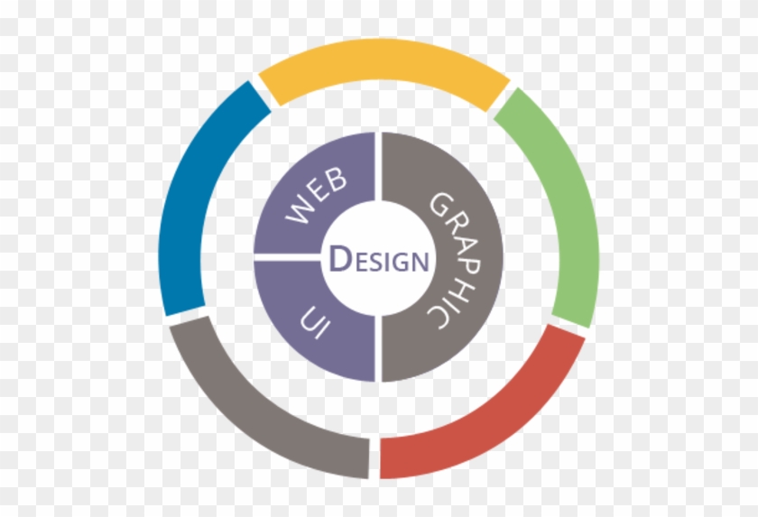 Web/ui/ Graphic Design - Goals Of Purchasing Department #655589