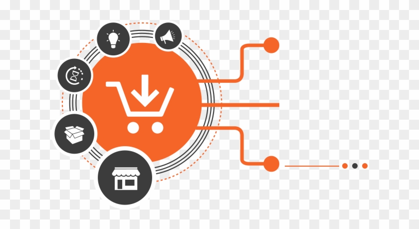 Retail Omnichannel Erp Solution With Magento Integration - Circle #656749