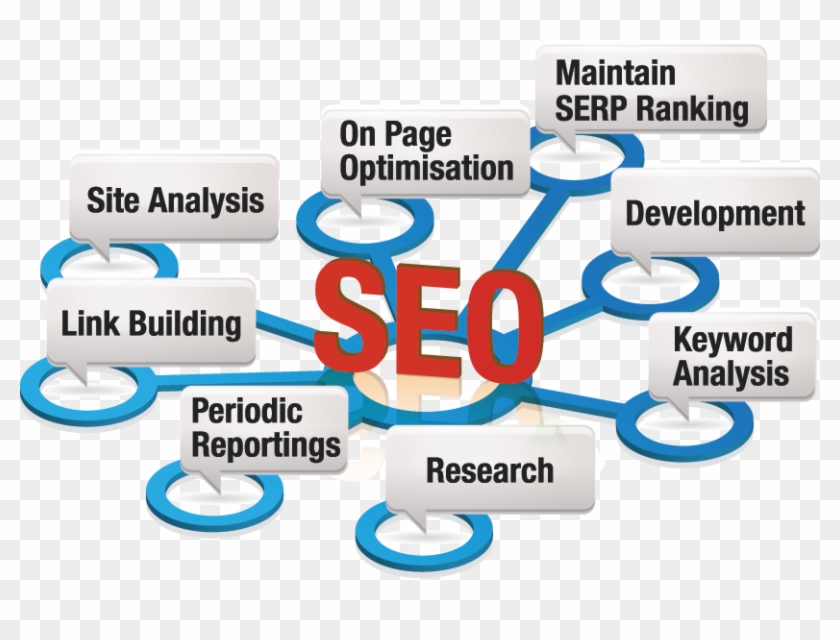 Seo Services - Seo Services In Delhi #656871