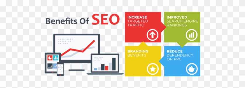 SEO Rating