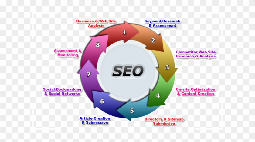 Melbourne Fl Web Design Video Production Seo - Computerized Maintenance Management System #657138