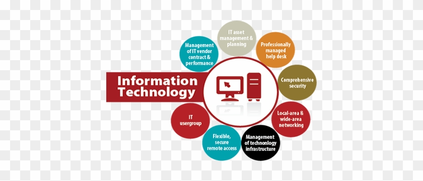 Information Technology Services - Benefits Of Information Technology #658164