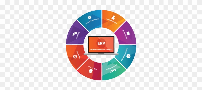 A Functional Mes System With Erp Integration Maximizes - Erp System #658255