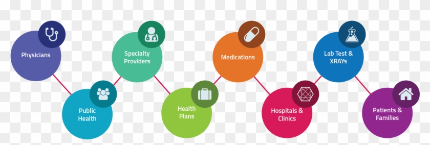 Health Information Exchange Diagram #658282